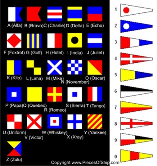 Navy Phonetic Alphabet Flags : Meanings Of International Maritime Signal Flags